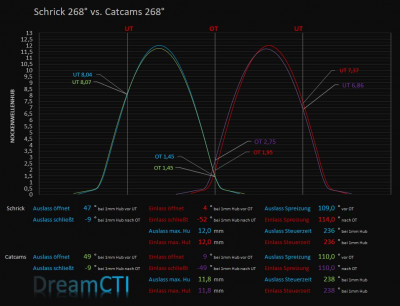 Schrick 268° vs. Catcams 268°.jpg