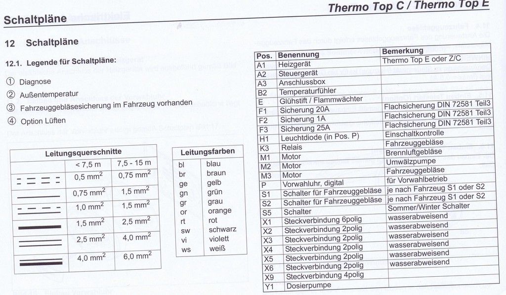 eläuterung webasto schaltplan [1024x768].JPG