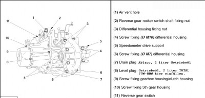 PSA-BE-Gearbox.jpg (68 KiB) 5394 mal betrachtet PSA-BE-Gearbox.jpg