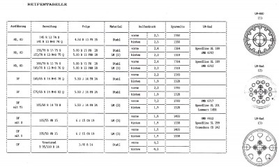 Reifentabelle.jpg (148.3 KiB) 6062 mal betrachtet Reifentabelle.jpg
