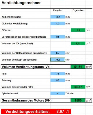 Verdichtung Serie.JPG (72.08 KiB) 6499 mal betrachtet Verdichtung Serie.JPG